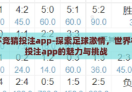 世界杯竞猜投注app-探索足球激情，世界杯竞猜投注app的魅力与挑战