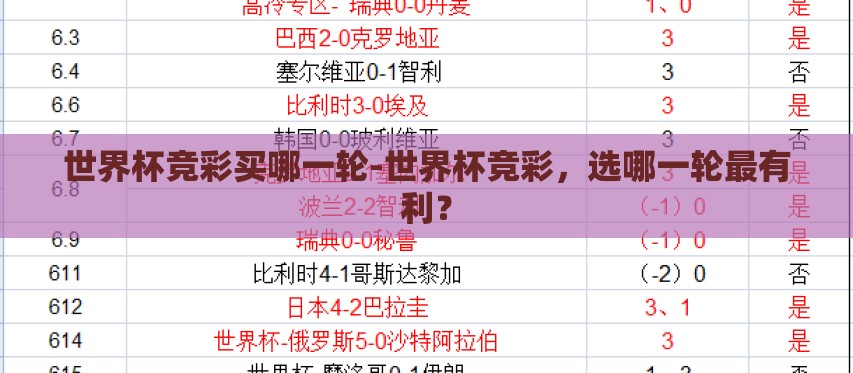 世界杯竞彩买哪一轮-世界杯竞彩,选哪一轮最有利? 世界杯竞彩买哪一轮-世界杯竞彩,选哪一轮最有利?