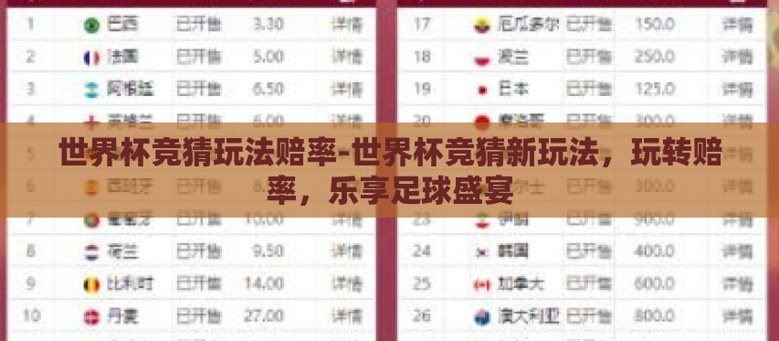 世界杯竞猜玩法赔率-世界杯竞猜新玩法，玩转赔率，乐享足球盛宴