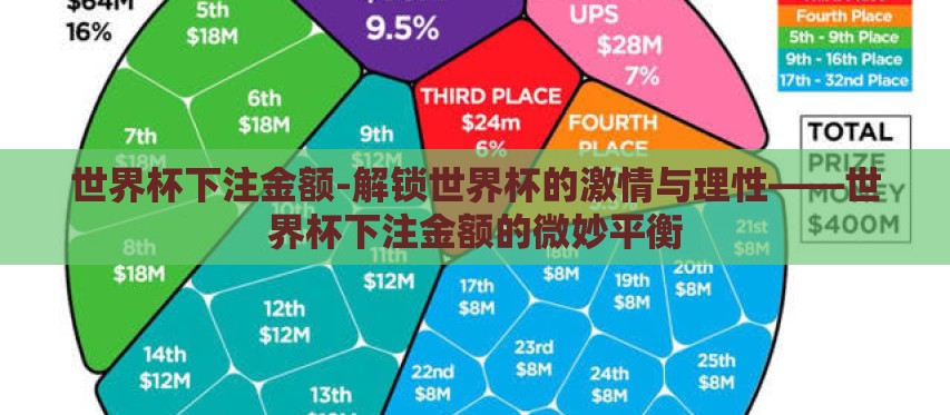 世界杯下注金额-解锁世界杯的激情与理性——世界杯下注金额的微妙平衡 世界杯下注金额-解锁世界杯的激情与理性——世界杯下注金额的微妙平衡