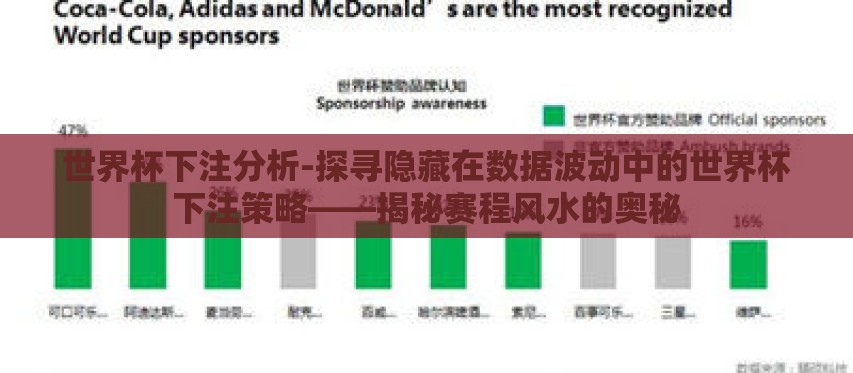 世界杯下注分析-探寻隐藏在数据波动中的世界杯下注策略——揭秘赛程风水的奥秘