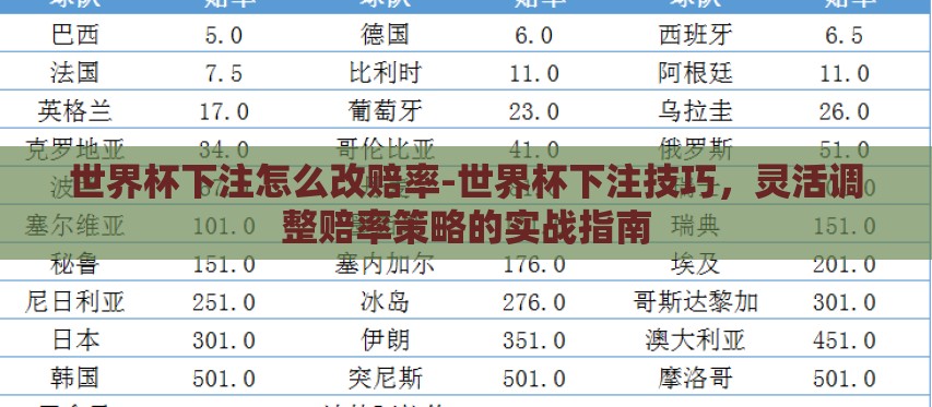 世界杯下注怎么改赔率-世界杯下注技巧,灵活调整赔率策略的实战指南 世界杯下注怎么改赔率-世界杯下注技巧,灵活调整赔率策略的实战指南