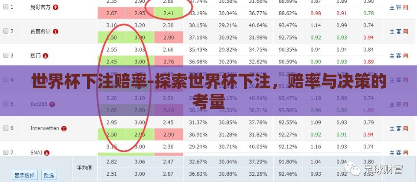 世界杯下注赔率-探索世界杯下注,赔率与决策的考量 世界杯下注赔率-探索世界杯下注,赔率与决策的考量
