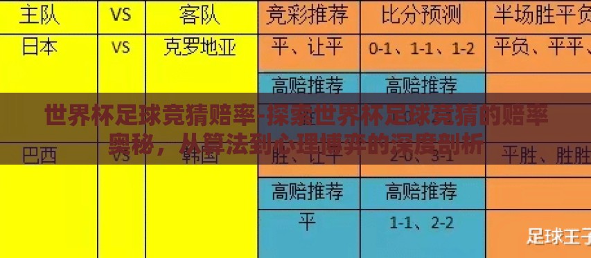 世界杯足球竞猜赔率-探索世界杯足球竞猜的赔率奥秘,从算法到心理博弈的深度剖析 世界杯足球竞猜赔率-探索世界杯足球竞猜的赔率奥秘,从算法到心理博弈的深度剖析