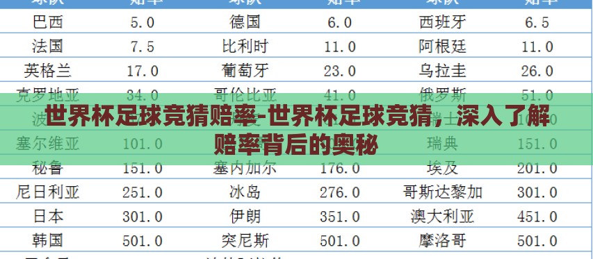 世界杯足球竞猜赔率-世界杯足球竞猜,深入了解赔率背后的奥秘 世界杯足球竞猜赔率-世界杯足球竞猜,深入了解赔率背后的奥秘