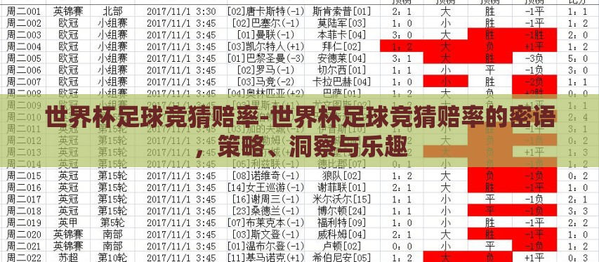 世界杯足球竞猜赔率-世界杯足球竞猜赔率的密语,策略、洞察与乐趣 世界杯足球竞猜赔率-世界杯足球竞猜赔率的密语,策略、洞察与乐趣